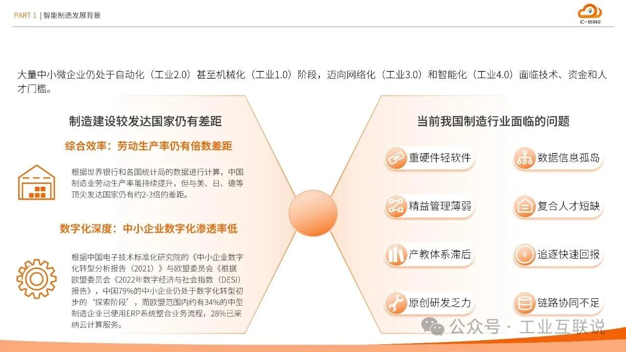 2025智能制造行業物流與供應鏈數字化轉型白皮書(圖6) 2025智能制造行業物流與供應鏈數字化轉型白皮書(圖6)