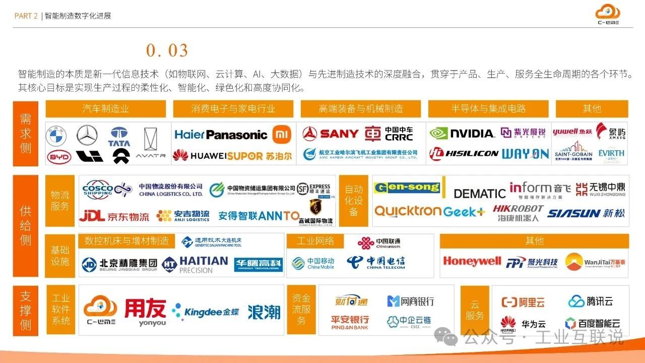 2025智能制造行業物流與供應鏈數字化轉型白皮書(圖9) 2025智能制造行業物流與供應鏈數字化轉型白皮書(圖9)