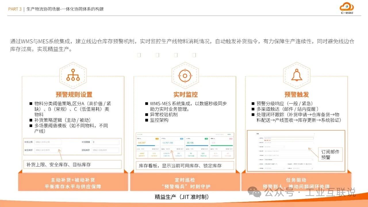 2025智能制造行業物流與供應鏈數字化轉型白皮書(圖21) 2025智能制造行業物流與供應鏈數字化轉型白皮書(圖21)
